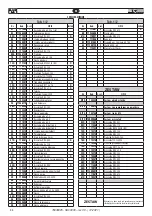 Preview for 44 page of FAR RAC 3000 Original Instructions Manual