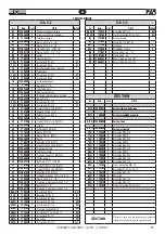 Preview for 45 page of FAR RAC 3000 Original Instructions Manual