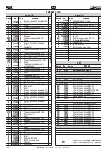 Preview for 46 page of FAR RAC 3000 Original Instructions Manual