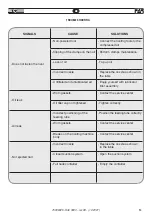 Preview for 53 page of FAR RAC 3000 Original Instructions Manual