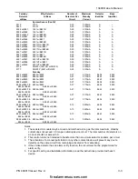 Preview for 33 page of Faraday FireWatch 400 Owner'S Manual