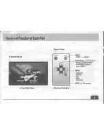 Preview for 7 page of Farenheit 7 inch Wide TFT LCD Monitor for Headrest Instruction Manual