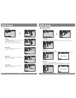 Preview for 10 page of Farenheit 9.5" TFT-LCD motorized DVD Combo Monitor Owner'S Manual