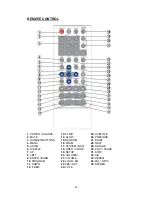 Preview for 14 page of Farenheit Car Multimedia System Operating Manual