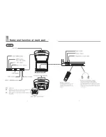 Preview for 4 page of Farenheit MD-1000CM Owner'S Manual