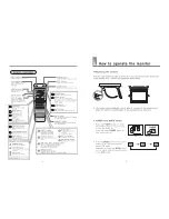 Preview for 5 page of Farenheit MD-1000CM Owner'S Manual