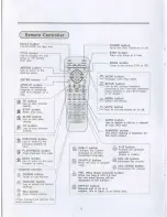 Preview for 7 page of Farenheit MD-850 Owner'S Manual