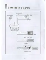 Preview for 28 page of Farenheit MD-850 Owner'S Manual