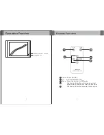 Preview for 6 page of Farenheit NE-S150N Operation Manual