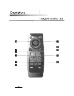 Preview for 10 page of Farenheit T-6403CM Owner'S Manual