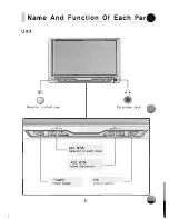 Preview for 5 page of Farenheit T-6502HRS Owner'S Manual