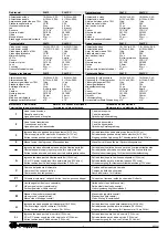 Preview for 3 page of FARFISA INTERCOMS EX3160PL Manual