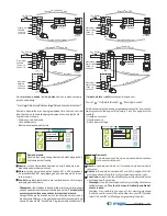 Preview for 16 page of Farfisa myLogic ML2262C Installation And User Manual