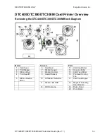 Preview for 10 page of FARGO electronics DTC300 User Manual