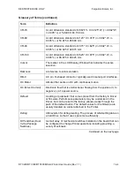 Preview for 255 page of FARGO electronics DTC300 User Manual