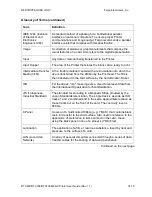 Preview for 261 page of FARGO electronics DTC300 User Manual