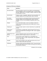 Preview for 264 page of FARGO electronics DTC300 User Manual