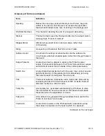 Preview for 269 page of FARGO electronics DTC300 User Manual