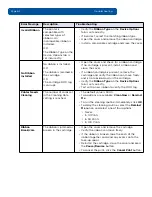 Preview for 49 page of Fargo C50 Configuration Manual