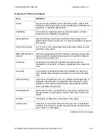 Preview for 400 page of Fargo DTC550 User Manual