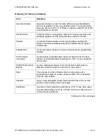 Preview for 410 page of Fargo DTC550 User Manual