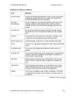 Preview for 416 page of Fargo DTC550 User Manual