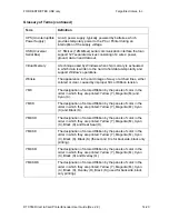 Preview for 417 page of Fargo DTC550 User Manual