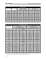 Preview for 14 page of Farm King 1080 Operator And Parts Manual