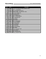 Preview for 25 page of Farm King 1080 Operator And Parts Manual