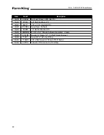 Preview for 30 page of Farm King 1080 Operator And Parts Manual