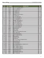 Preview for 63 page of Farm King 13'' Operator And Parts Manual