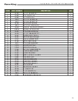 Preview for 121 page of Farm King 1370 Operator And Parts Manual