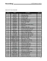 Preview for 57 page of Farm King 1600 Operator And Parts Manual