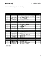 Preview for 61 page of Farm King 1600 Operator And Parts Manual