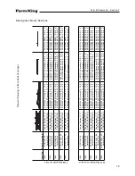 Preview for 73 page of Farm King 1600 Operator And Parts Manual