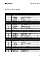 Preview for 91 page of Farm King 1600 Operator And Parts Manual