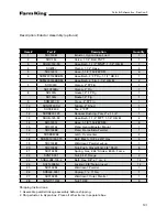 Preview for 101 page of Farm King 1600 Operator And Parts Manual