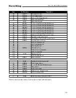 Preview for 23 page of Farm King 740 Operator And Parts Manual