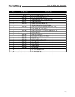 Preview for 27 page of Farm King 740 Operator And Parts Manual