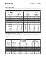 Preview for 14 page of Farm King 960 Operator And Parts Manual