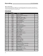 Preview for 18 page of Farm King 960 Operator And Parts Manual