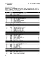 Preview for 16 page of Farm King ALLIED 5010 Operator And Parts Manual