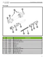 Preview for 67 page of Farm King Allied 8420G Operator And Parts Manual