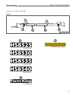 Preview for 21 page of Farm King HS8525 Operator And Parts Manual