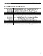 Preview for 71 page of Farm King HS8525 Operator And Parts Manual