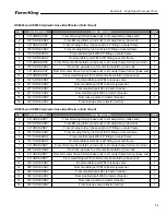 Preview for 73 page of Farm King HS8525 Operator And Parts Manual