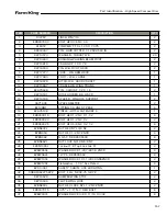 Preview for 107 page of Farm King HS8525 Operator And Parts Manual