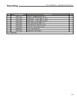 Preview for 151 page of Farm King HS8525 Operator And Parts Manual