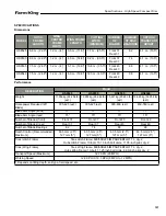 Preview for 157 page of Farm King HS8525 Operator And Parts Manual