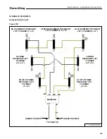 Preview for 159 page of Farm King HS8525 Operator And Parts Manual